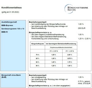 Konditionentableau-2022-05-01