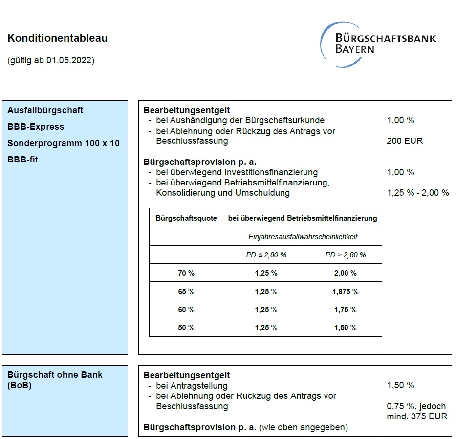 Konditionentableau-2022-05-01